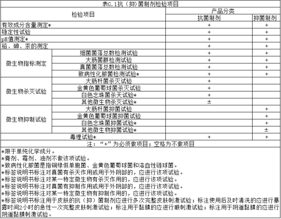 消字号抑菌（抗菌）剂检测情况