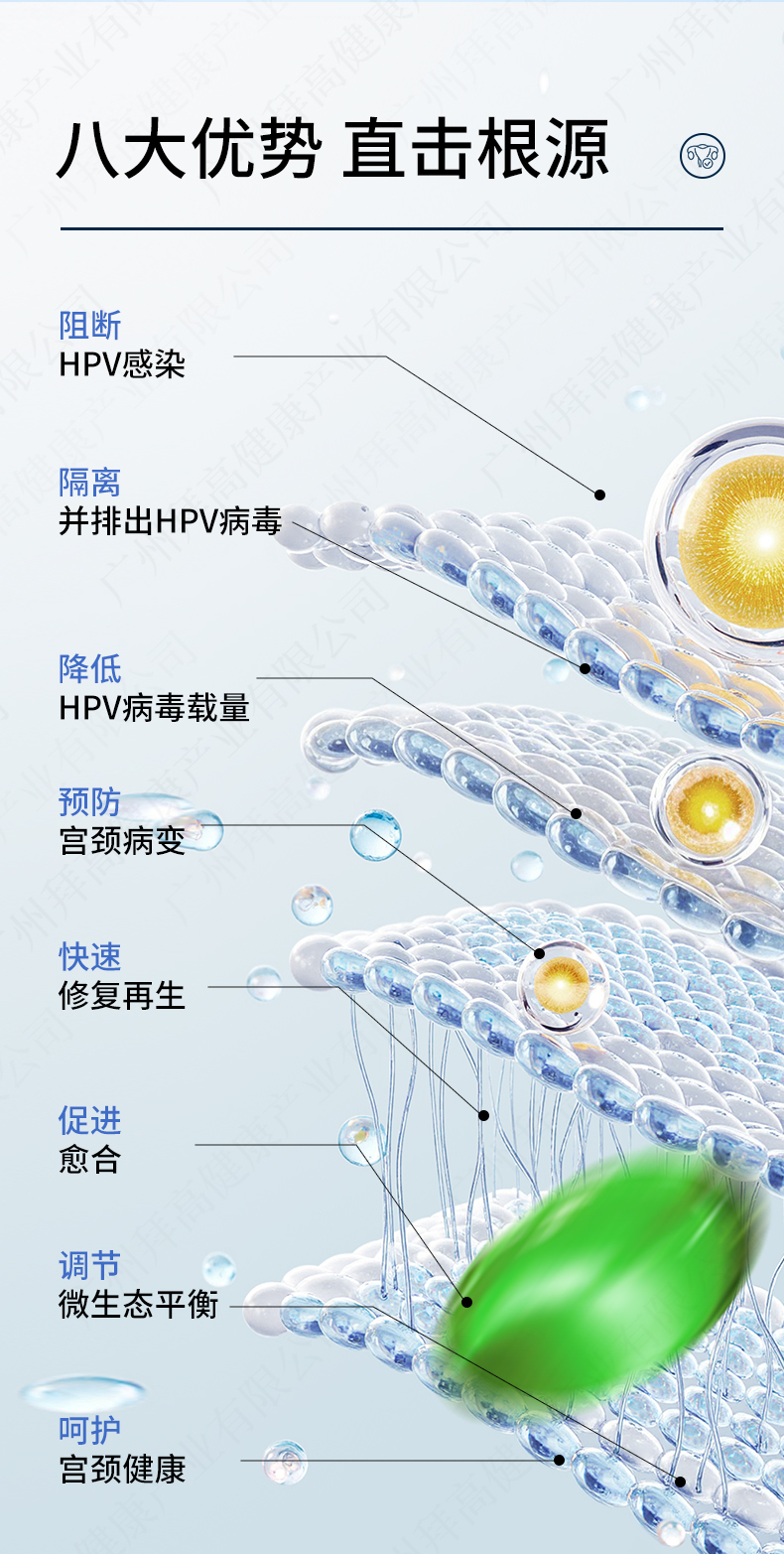 抗HPV私密胶囊代加工