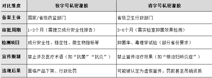 私密产品代加工
