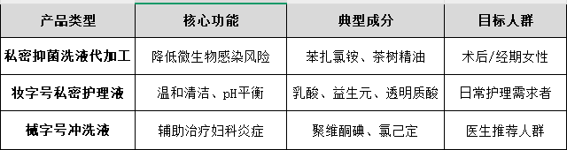 私护产品代加工厂家