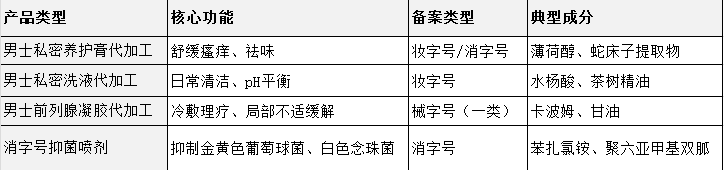 私密产品代加工厂家