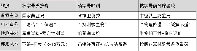 私密产品代加工厂家